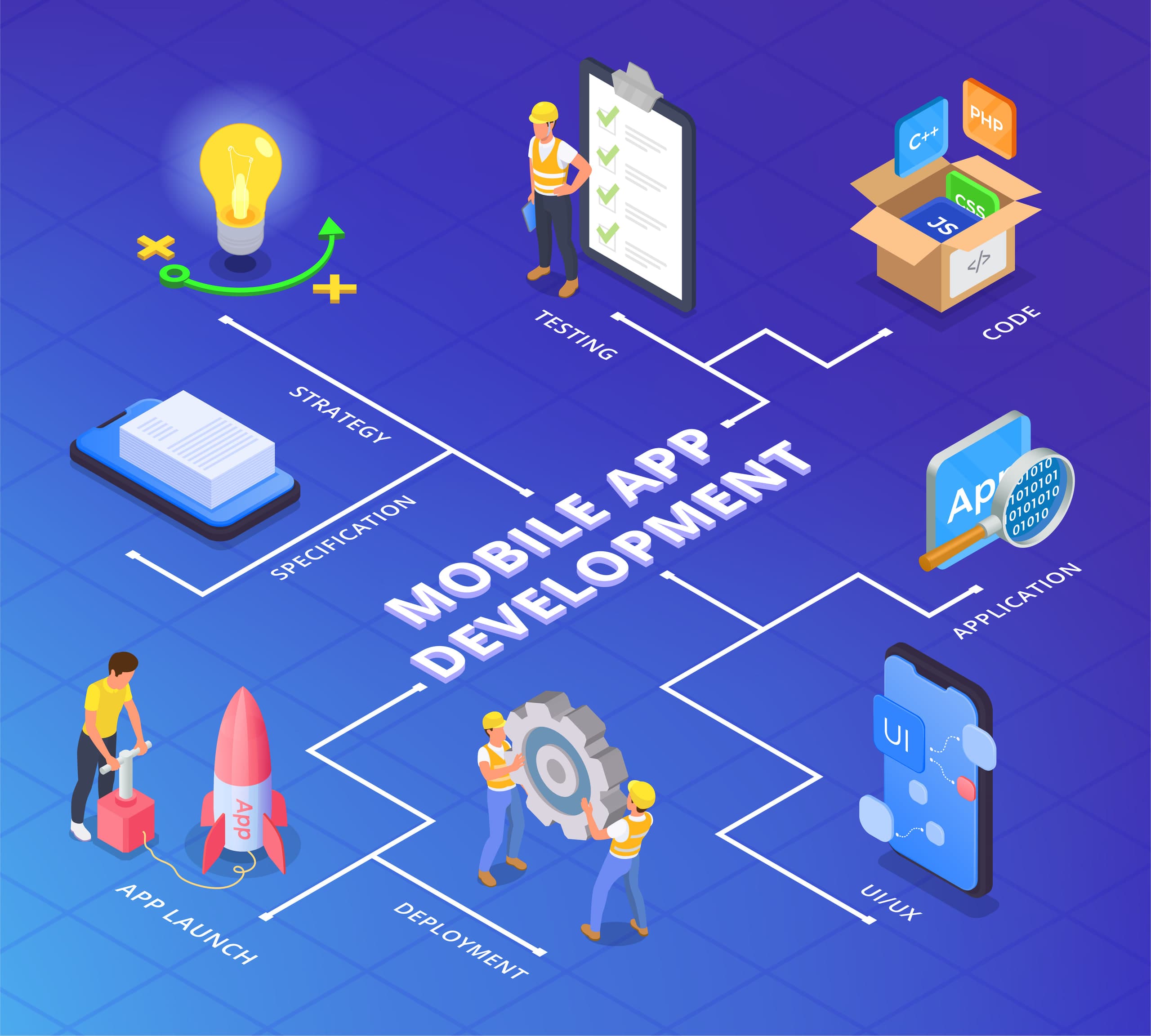 Mobile App Development
